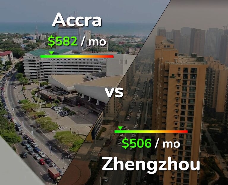 Cost of living in Accra vs Zhengzhou infographic