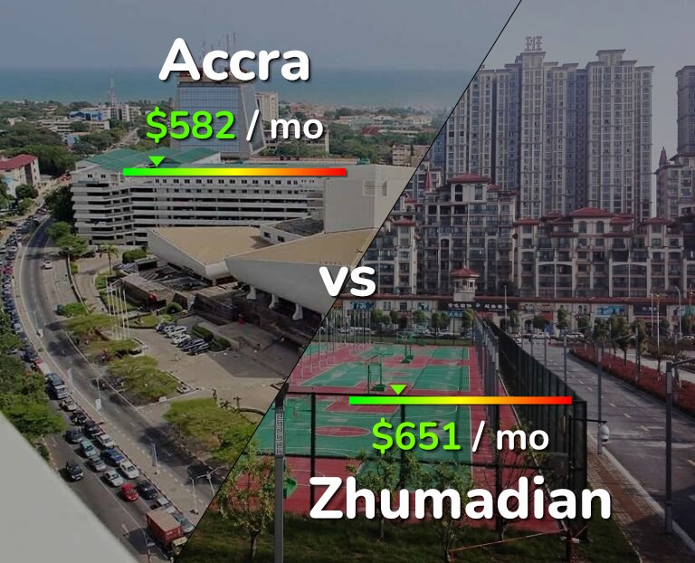 Cost of living in Accra vs Zhumadian infographic