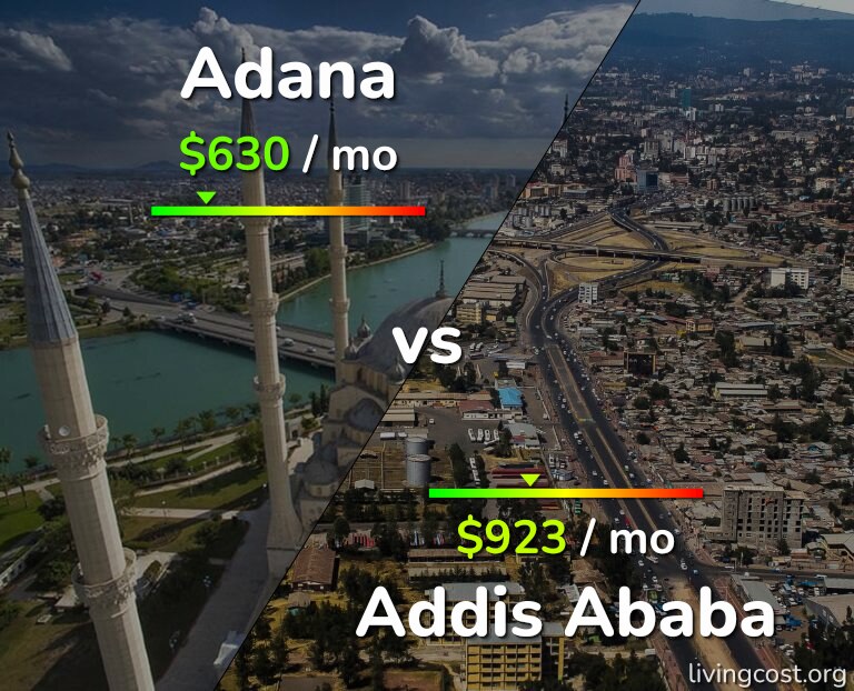 Cost of living in Adana vs Addis Ababa infographic