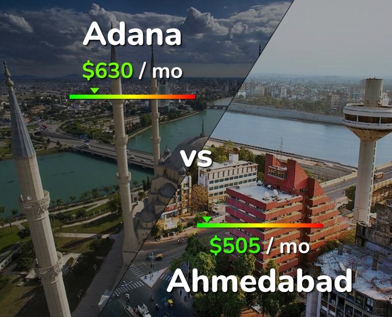 Cost of living in Adana vs Ahmedabad infographic