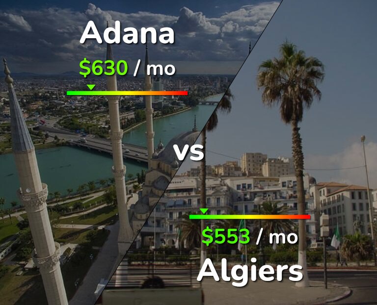 Cost of living in Adana vs Algiers infographic