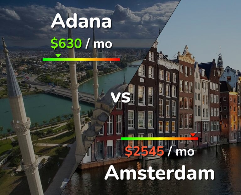 Cost of living in Adana vs Amsterdam infographic