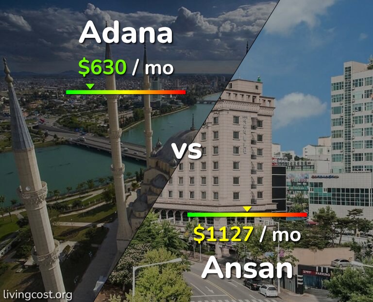 Cost of living in Adana vs Ansan infographic