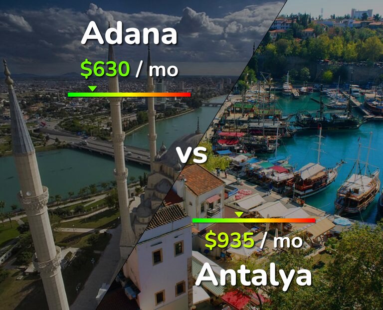 Cost of living in Adana vs Antalya infographic