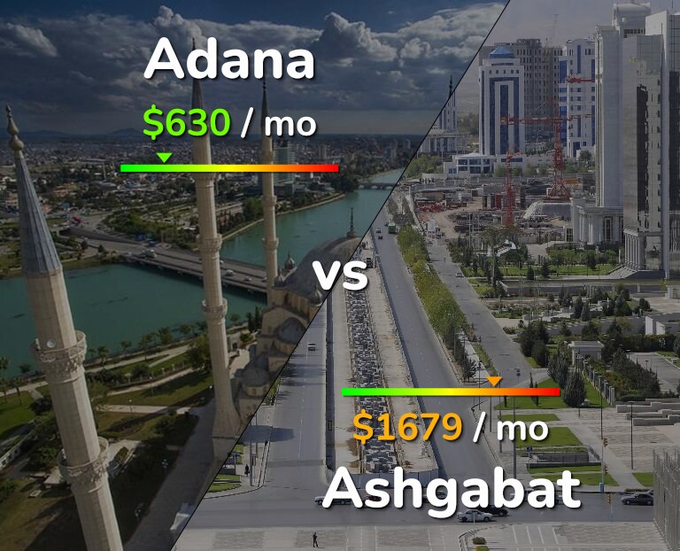 Cost of living in Adana vs Ashgabat infographic