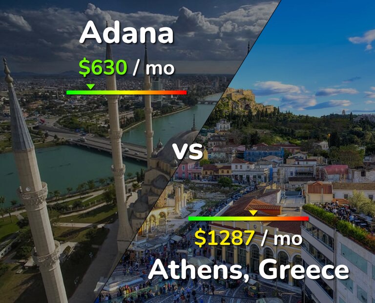 Cost of living in Adana vs Athens infographic