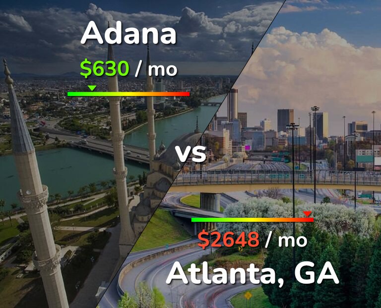 Cost of living in Adana vs Atlanta infographic