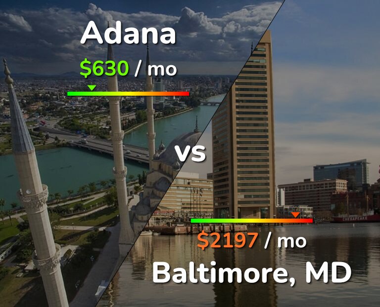 Cost of living in Adana vs Baltimore infographic