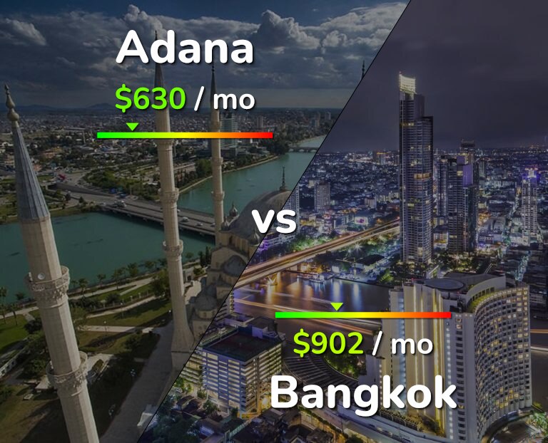 Cost of living in Adana vs Bangkok infographic