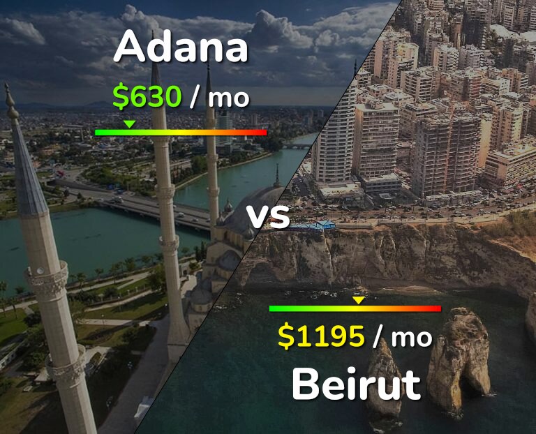 Cost of living in Adana vs Beirut infographic