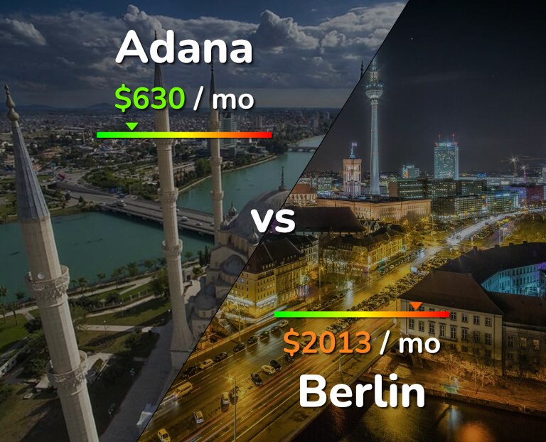 Cost of living in Adana vs Berlin infographic
