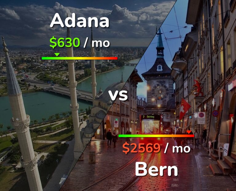 Cost of living in Adana vs Bern infographic