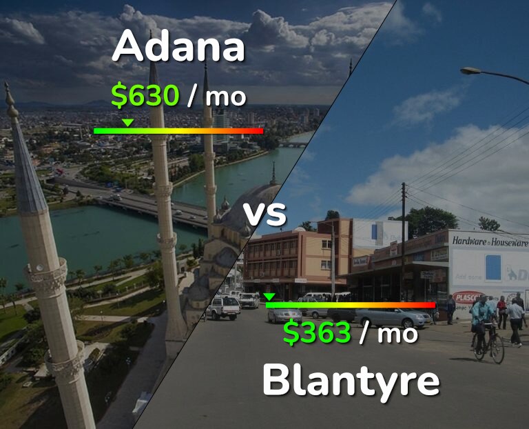 Cost of living in Adana vs Blantyre infographic