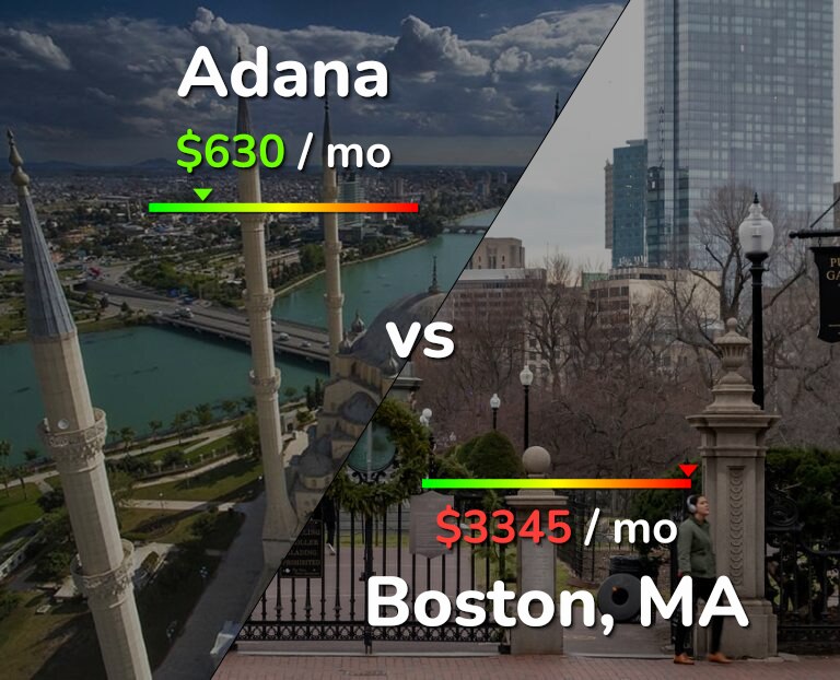 Cost of living in Adana vs Boston infographic
