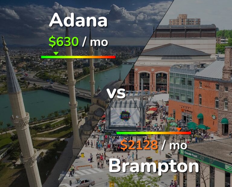 Cost of living in Adana vs Brampton infographic