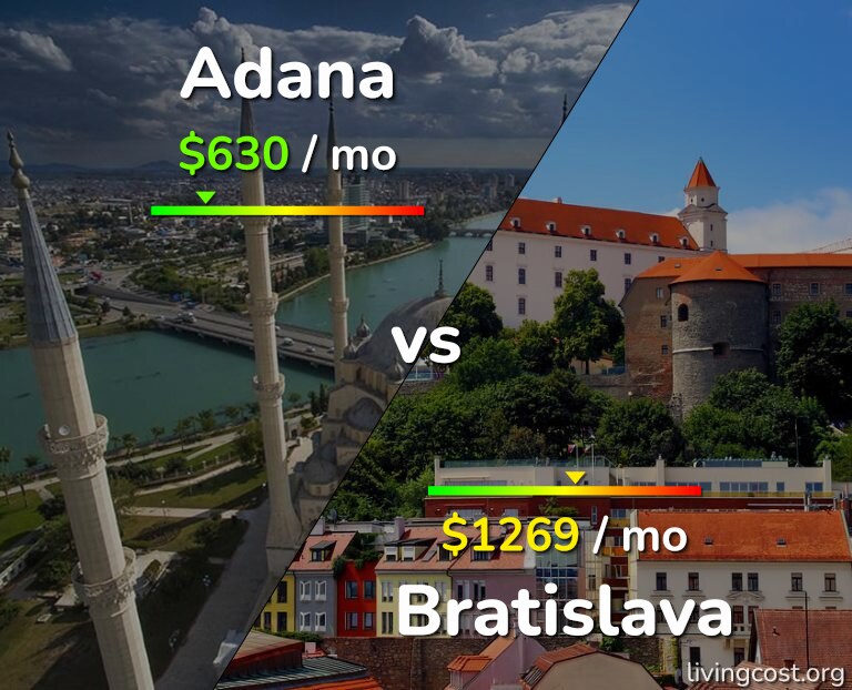 Cost of living in Adana vs Bratislava infographic