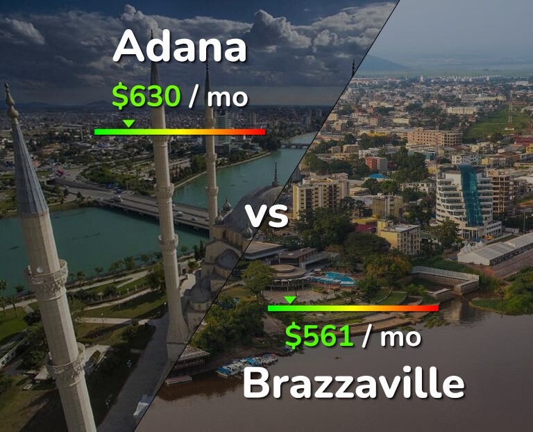 Cost of living in Adana vs Brazzaville infographic
