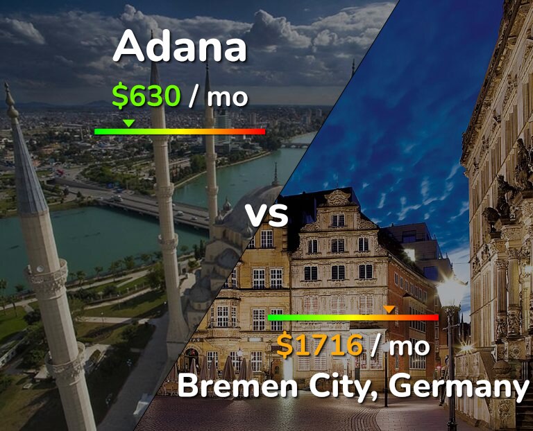 Cost of living in Adana vs Bremen City infographic