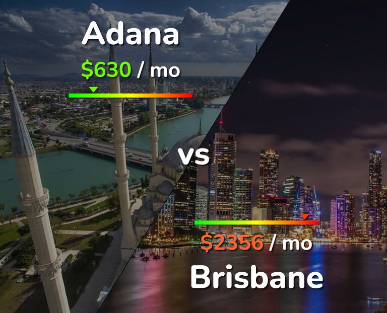 Cost of living in Adana vs Brisbane infographic