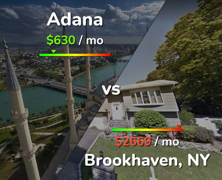 Cost of living in Adana vs Brookhaven infographic