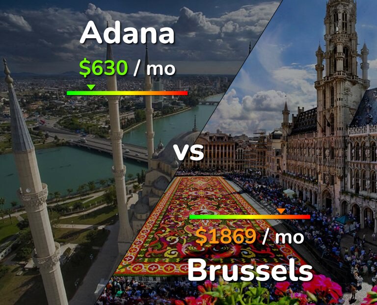 Cost of living in Adana vs Brussels infographic