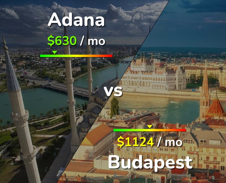 Cost of living in Adana vs Budapest infographic