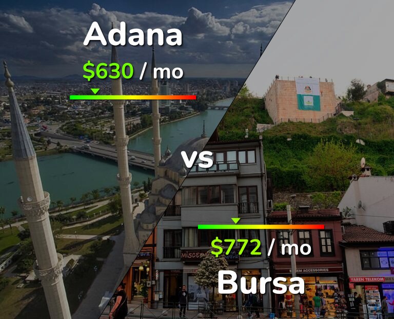 Cost of living in Adana vs Bursa infographic