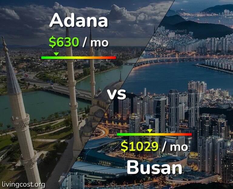 Cost of living in Adana vs Busan infographic