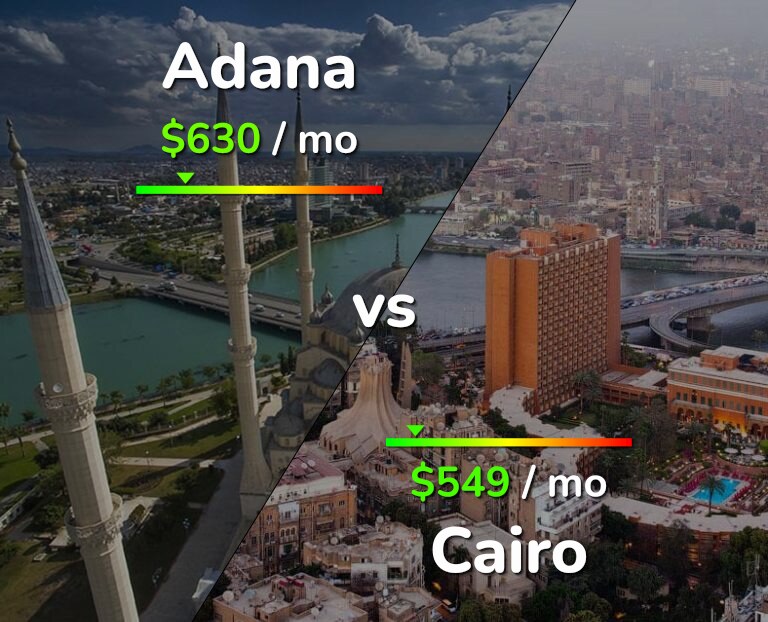 Cost of living in Adana vs Cairo infographic