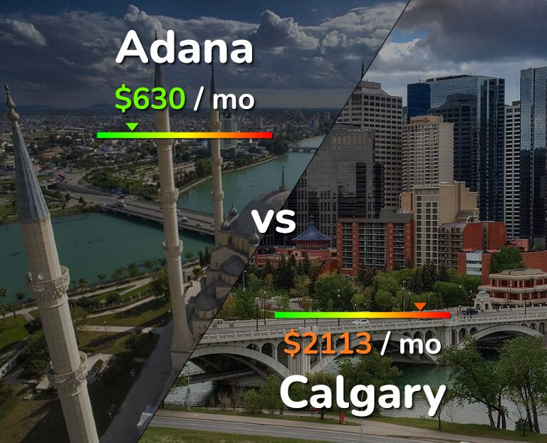 Cost of living in Adana vs Calgary infographic