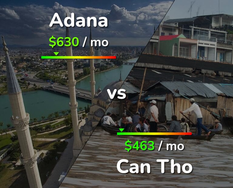 Cost of living in Adana vs Can Tho infographic
