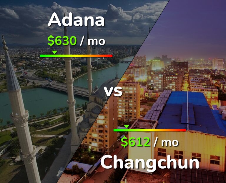 Cost of living in Adana vs Changchun infographic