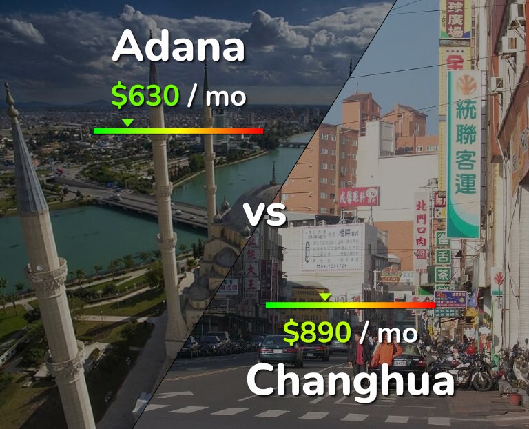Cost of living in Adana vs Changhua infographic