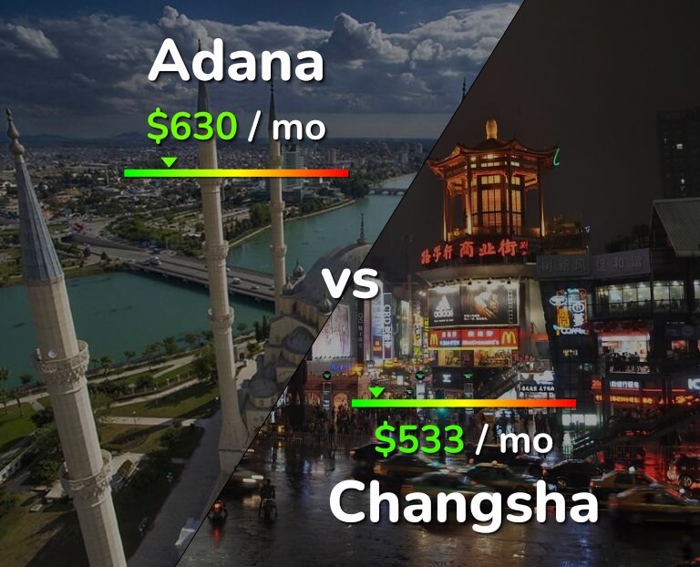 Cost of living in Adana vs Changsha infographic
