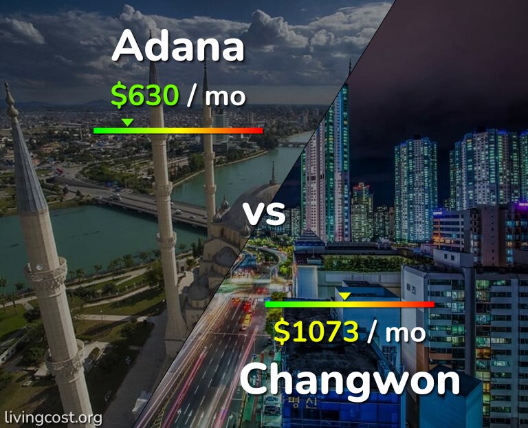 Cost of living in Adana vs Changwon infographic