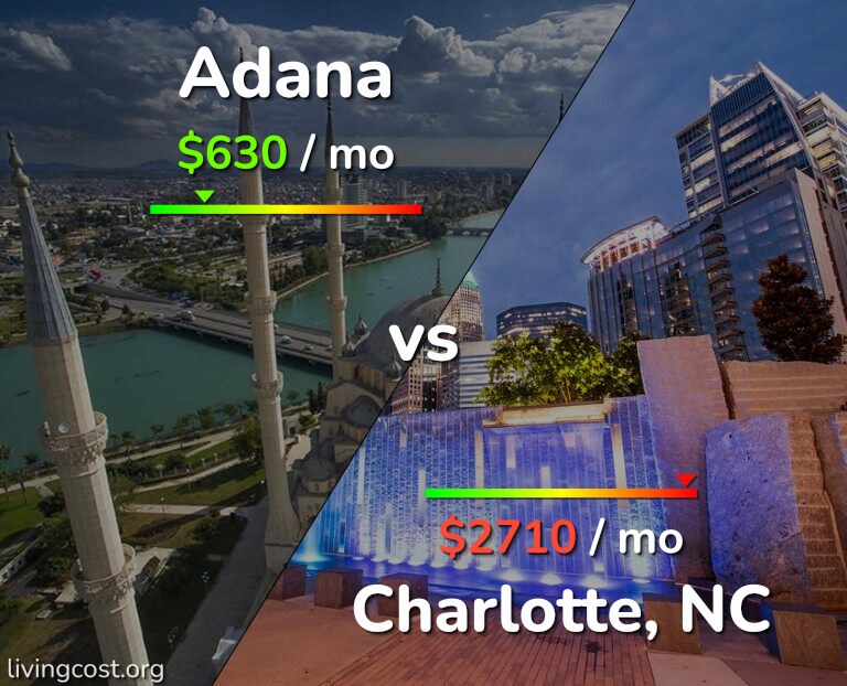 Cost of living in Adana vs Charlotte infographic