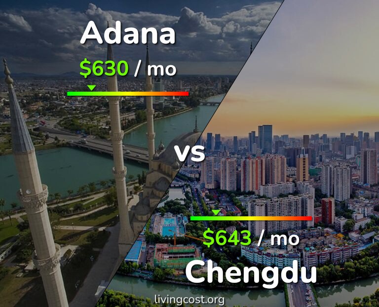 Cost of living in Adana vs Chengdu infographic