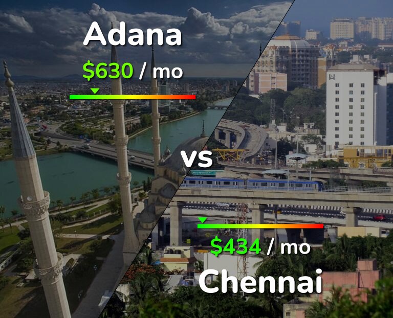 Cost of living in Adana vs Chennai infographic