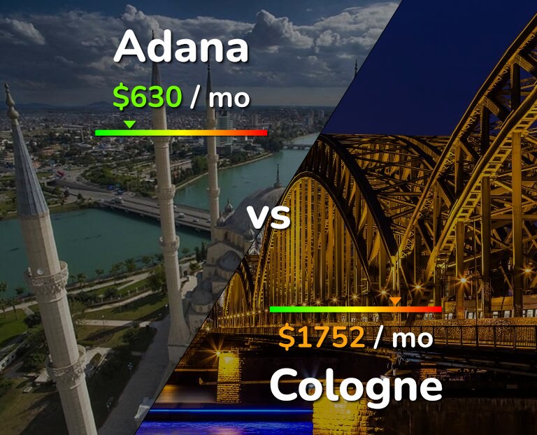 Cost of living in Adana vs Cologne infographic