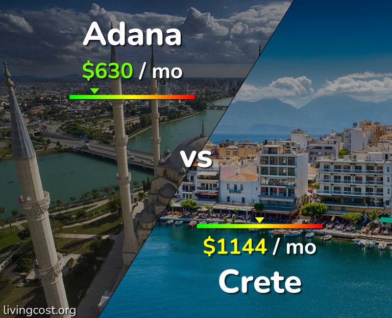 Cost of living in Adana vs Crete infographic