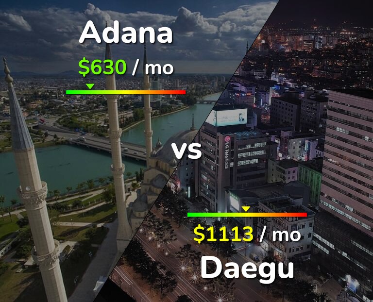 Cost of living in Adana vs Daegu infographic