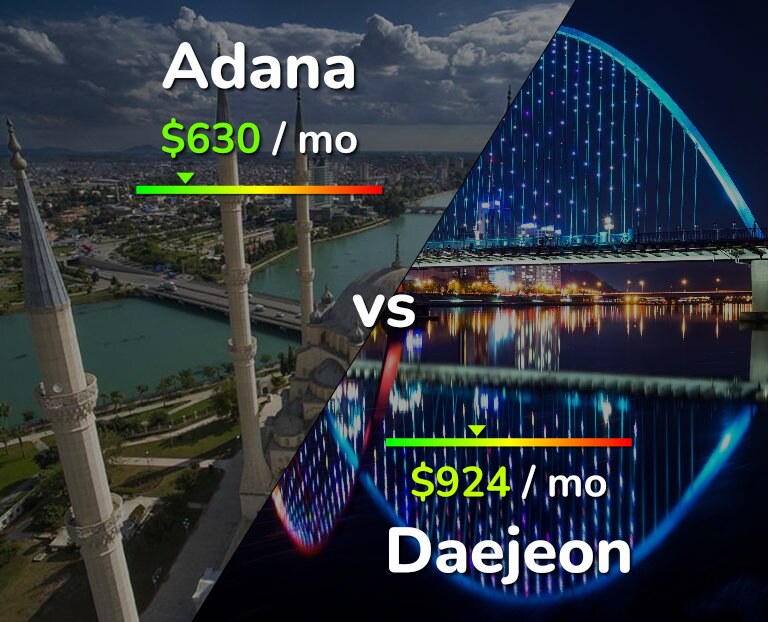 Cost of living in Adana vs Daejeon infographic