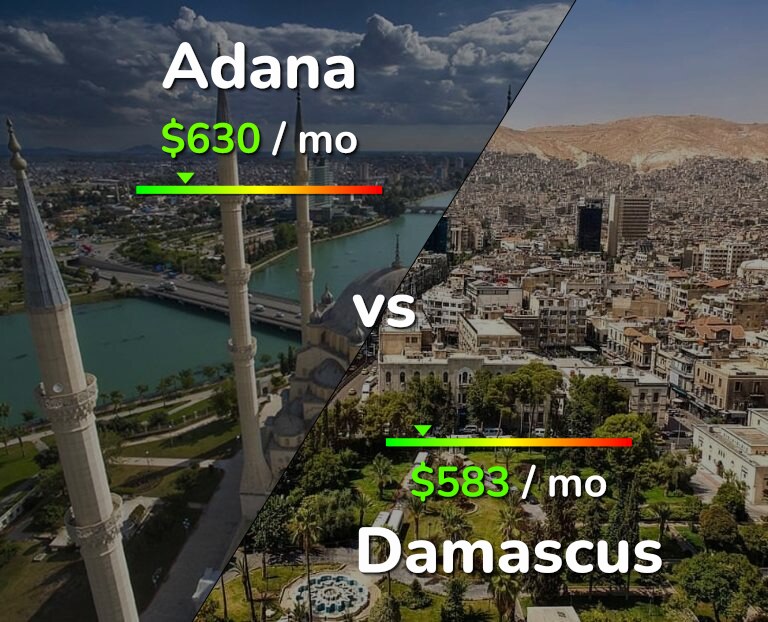 Cost of living in Adana vs Damascus infographic