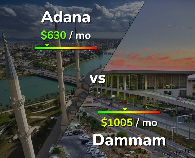 Cost of living in Adana vs Dammam infographic