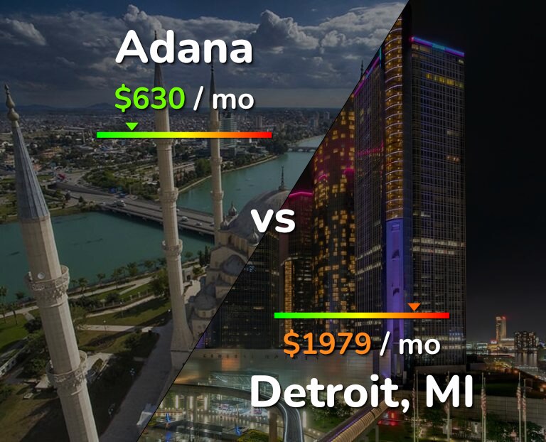 Cost of living in Adana vs Detroit infographic