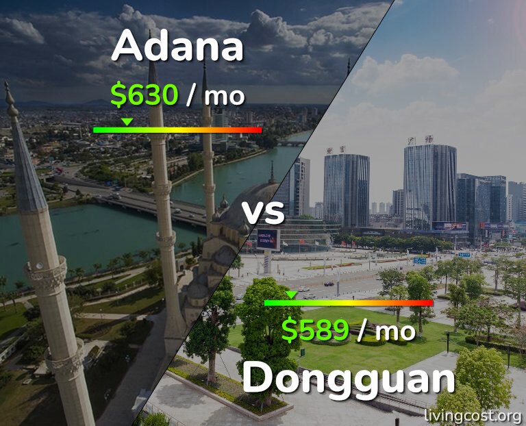Cost of living in Adana vs Dongguan infographic