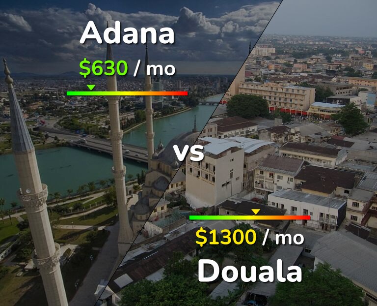 Cost of living in Adana vs Douala infographic