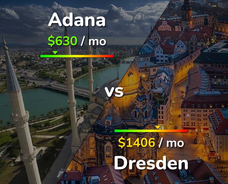 Cost of living in Adana vs Dresden infographic