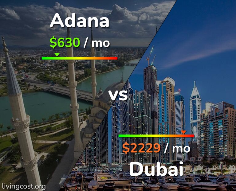 Cost of living in Adana vs Dubai infographic