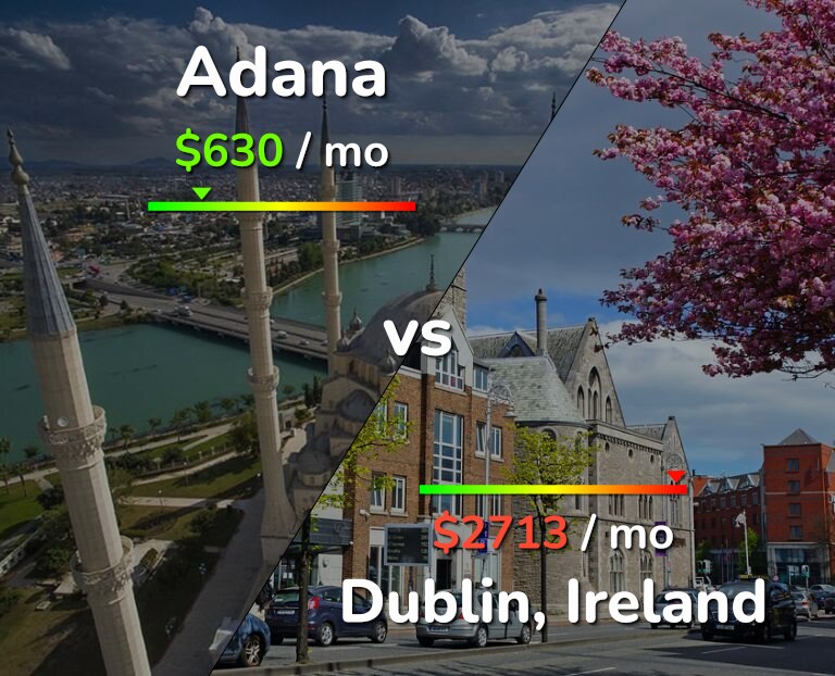 Cost of living in Adana vs Dublin infographic